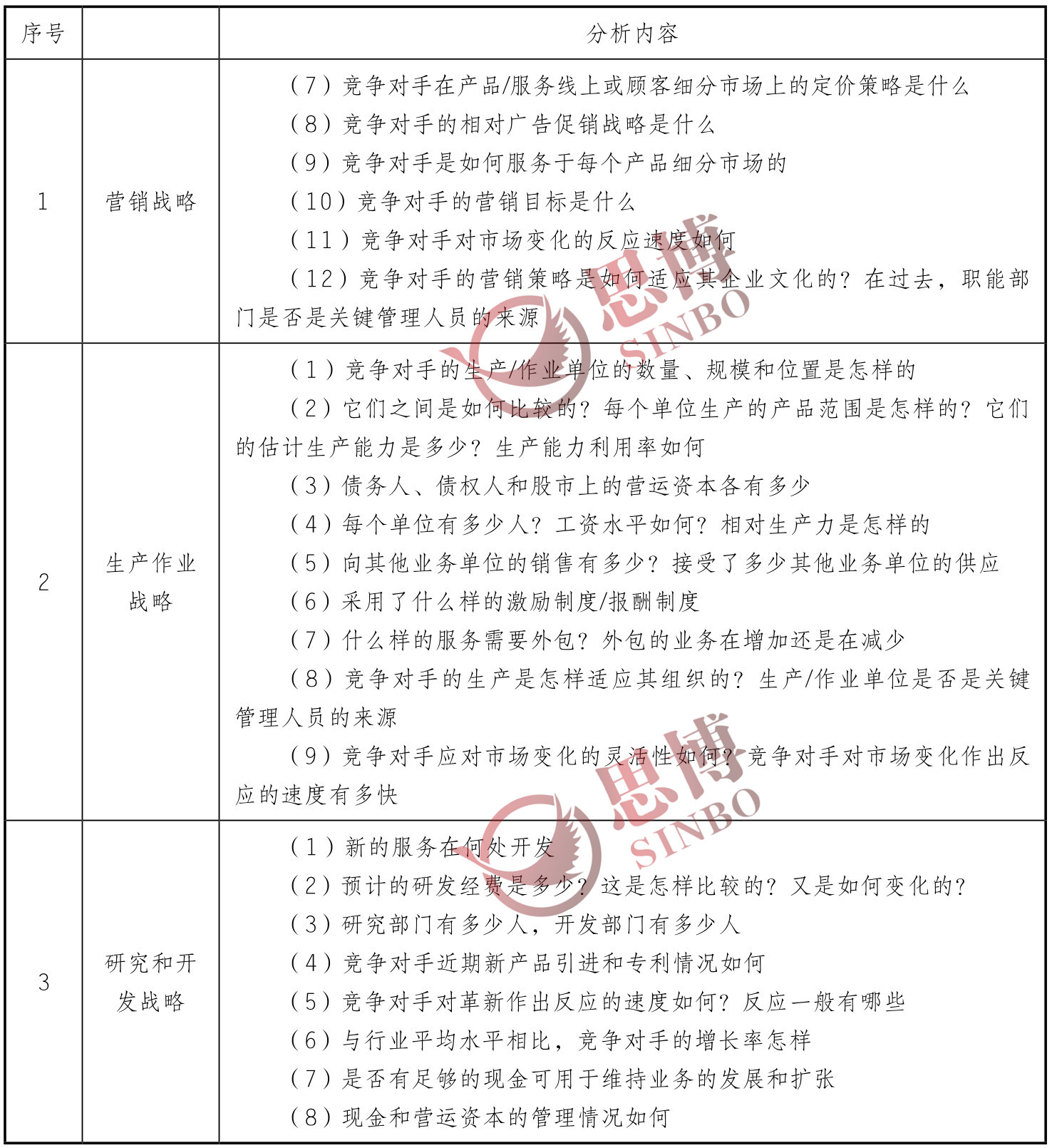 思博咨詢/企業年度經營計劃/制造業年度總目標制定/職能戰略分析續表